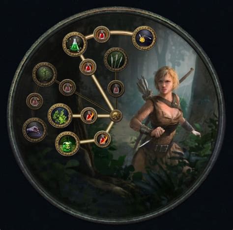 best ranger builds poe